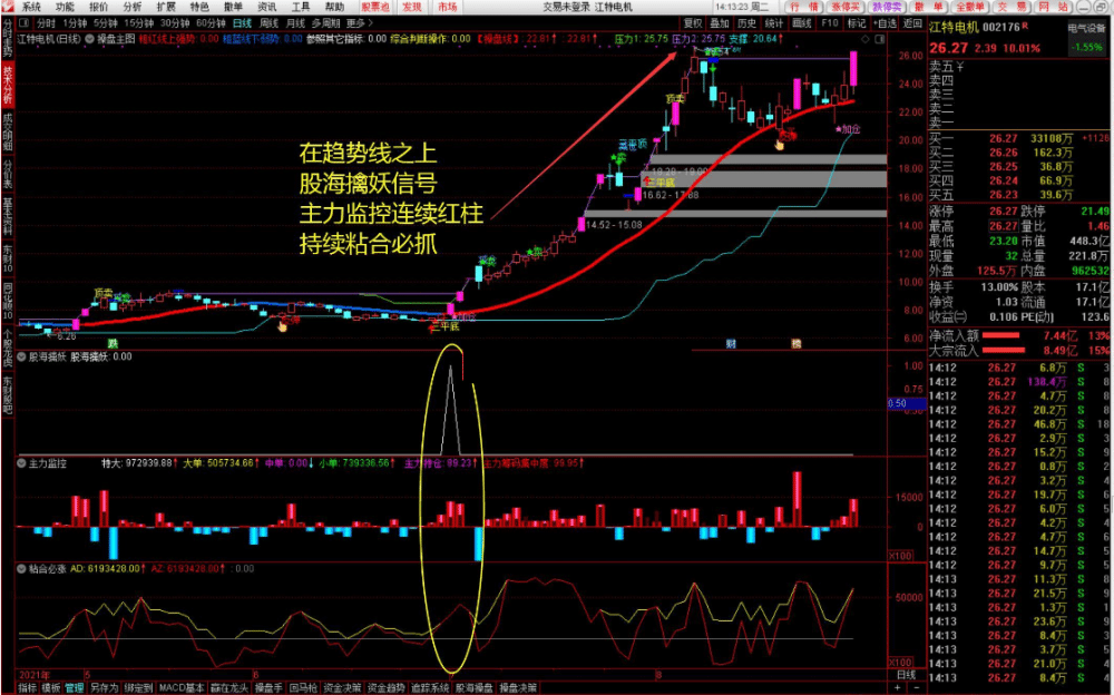 【通达信】股海操盘决策系统{主图/副图/选股}稳定可靠高胜率/扭亏为盈的利器/非常简单易上手