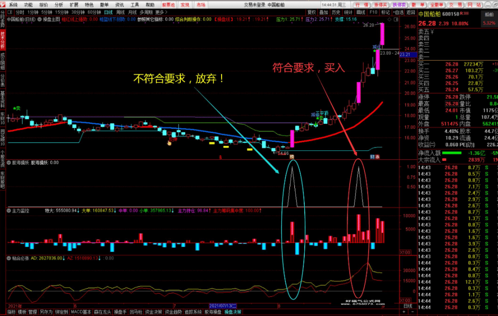 【通达信】股海操盘决策系统{主图/副图/选股}稳定可靠高胜率/扭亏为盈的利器/非常简单易上手