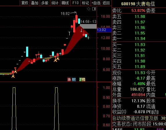 小蛮腰指标的衍生应用 追美女主副选三合一指标 不显示未来函数 无加密 小蛮腰指标的衍生应用 追美女主副选三合一指标 不显示未来函数 无加密