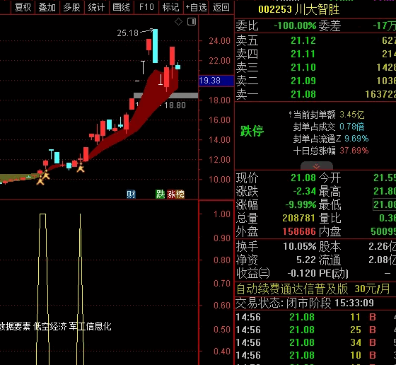 小蛮腰指标的衍生应用 追美女主副选三合一指标 不显示未来函数 无加密 小蛮腰指标的衍生应用 追美女主副选三合一指标 不显示未来函数 无加密