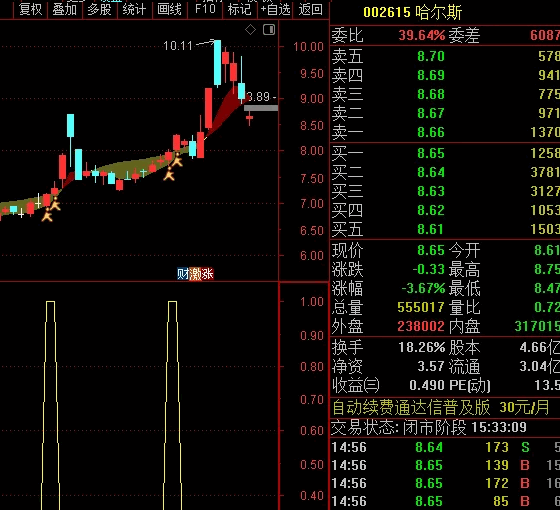 小蛮腰指标的衍生应用 追美女主副选三合一指标 不显示未来函数 无加密 小蛮腰指标的衍生应用 追美女主副选三合一指标 不显示未来函数 无加密