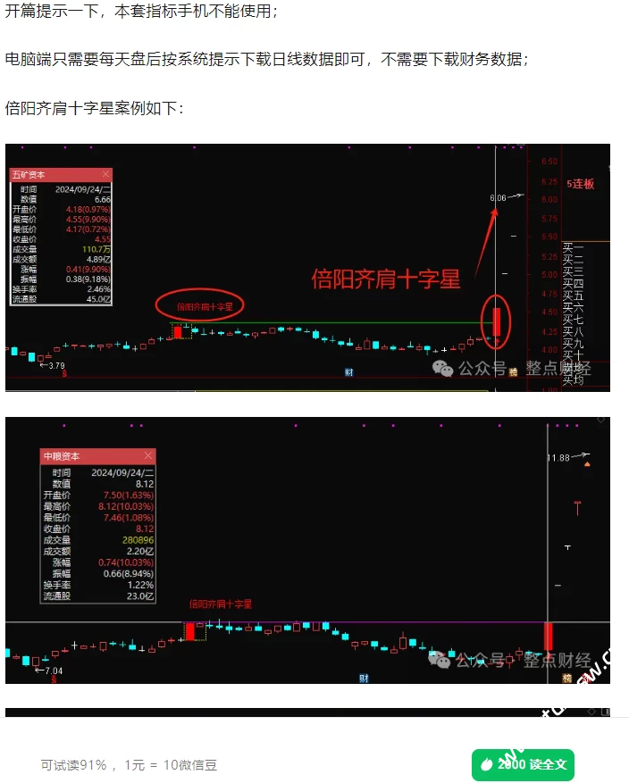 通达信【倍阳齐肩十字】战法主图及选股指标，股市预警，胜率高达100%！无未来可回测，妖股连连不断
