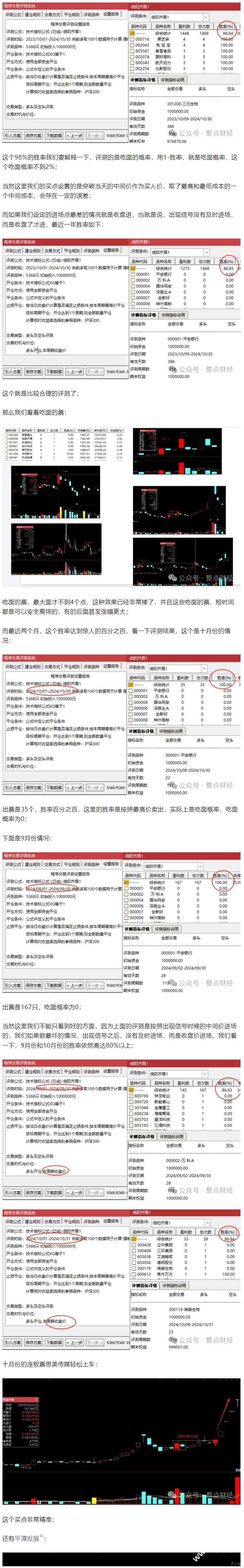 通达信【倍阳齐肩十字】战法主图及选股指标，股市预警，胜率高达100%！无未来可回测，妖股连连不断