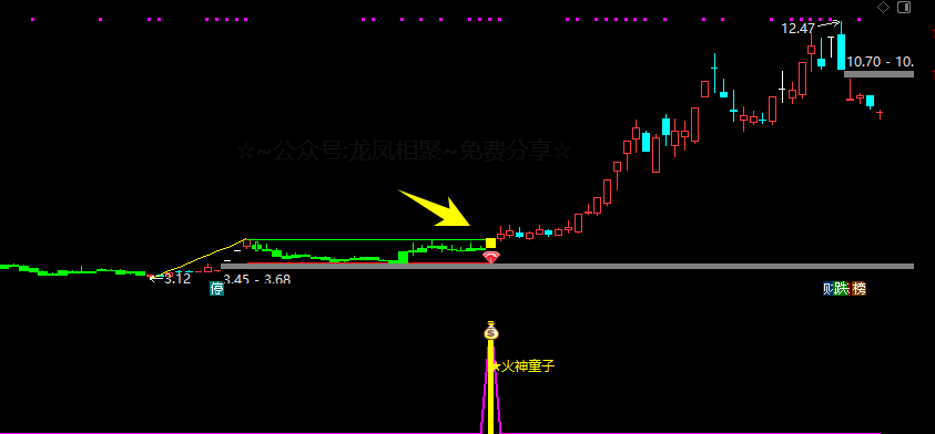 通达信【火神童子】主副图/选股预警 适合牛市行情的波段捉妖利器 买在妖股启动点