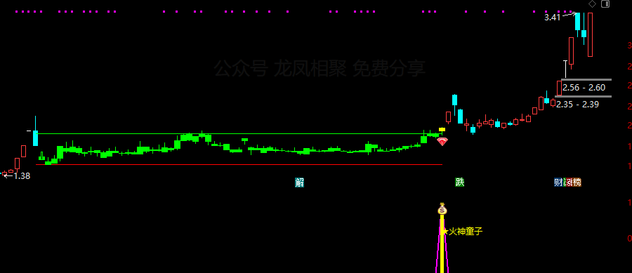 通达信【火神童子】主副图/选股预警 适合牛市行情的波段捉妖利器 买在妖股启动点 通达信【火神童子】主副图/选股预警 适合牛市行情的波段捉妖利器 买在妖股启动点