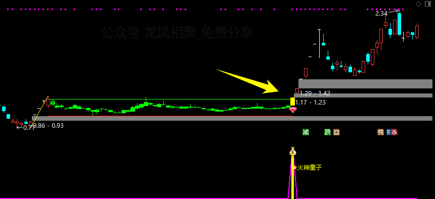 通达信【火神童子】主副图/选股预警 适合牛市行情的波段捉妖利器 买在妖股启动点 通达信【火神童子】主副图/选股预警 适合牛市行情的波段捉妖利器 买在妖股启动点