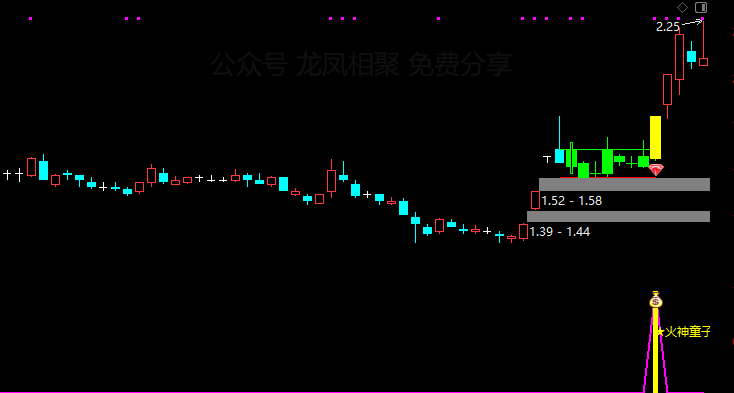 通达信【火神童子】主副图/选股预警 适合牛市行情的波段捉妖利器 买在妖股启动点 通达信【火神童子】主副图/选股预警 适合牛市行情的波段捉妖利器 买在妖股启动点