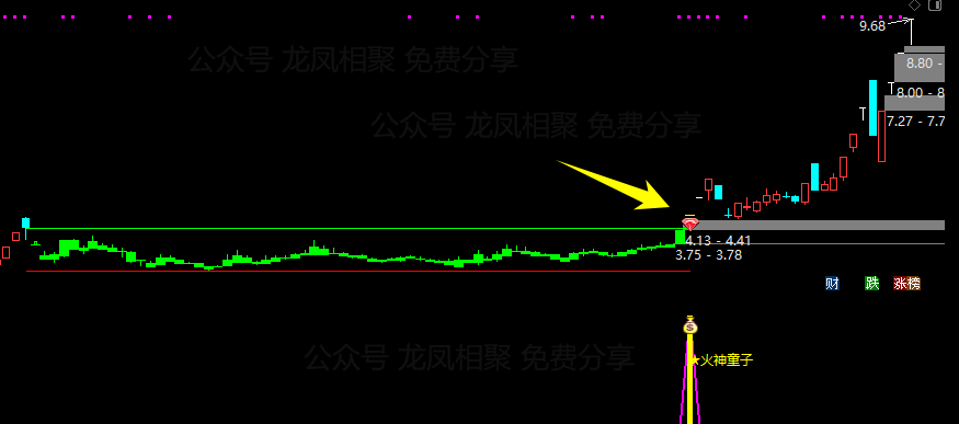 通达信【火神童子】主副图/选股预警 适合牛市行情的波段捉妖利器 买在妖股启动点 通达信【火神童子】主副图/选股预警 适合牛市行情的波段捉妖利器 买在妖股启动点