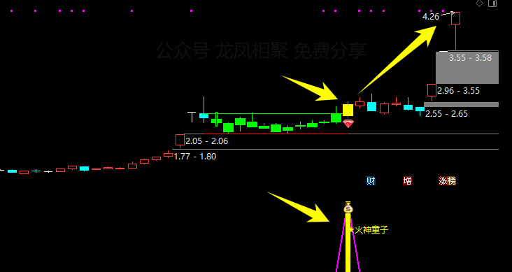 通达信【火神童子】主副图/选股预警 适合牛市行情的波段捉妖利器 买在妖股启动点 通达信【火神童子】主副图/选股预警 适合牛市行情的波段捉妖利器 买在妖股启动点