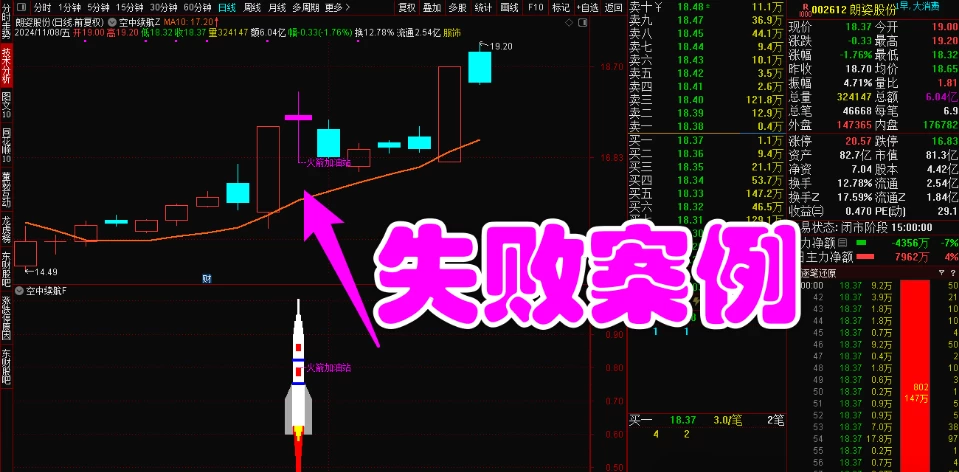 【空中续航】主升启动空中加油形态，加满油才能飞的更高更远（源码，无未来，手机可用）