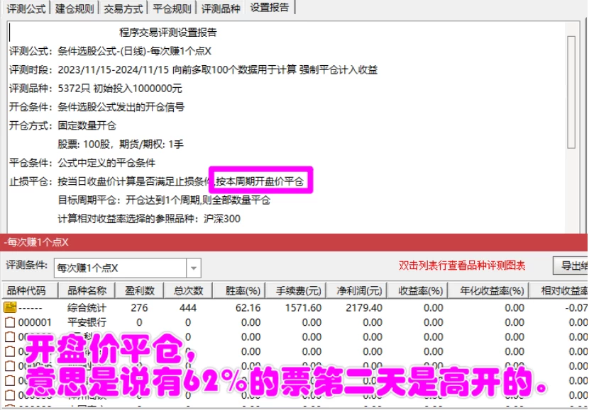 【每次只赚1个点】尾盘选股买入，隔天高开冲高卖出，不求暴利，只求细水长流，每次只赚1个点，胜率93%（源码，无未来，手机可用）