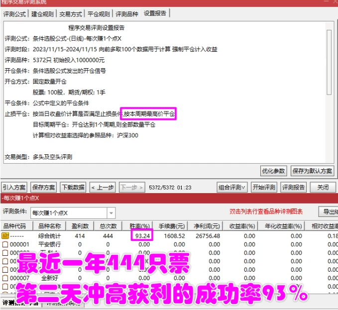 【每次只赚1个点】尾盘选股买入，隔天高开冲高卖出，不求暴利，只求细水长流，每次只赚1个点，胜率93%（源码，无未来，手机可用）