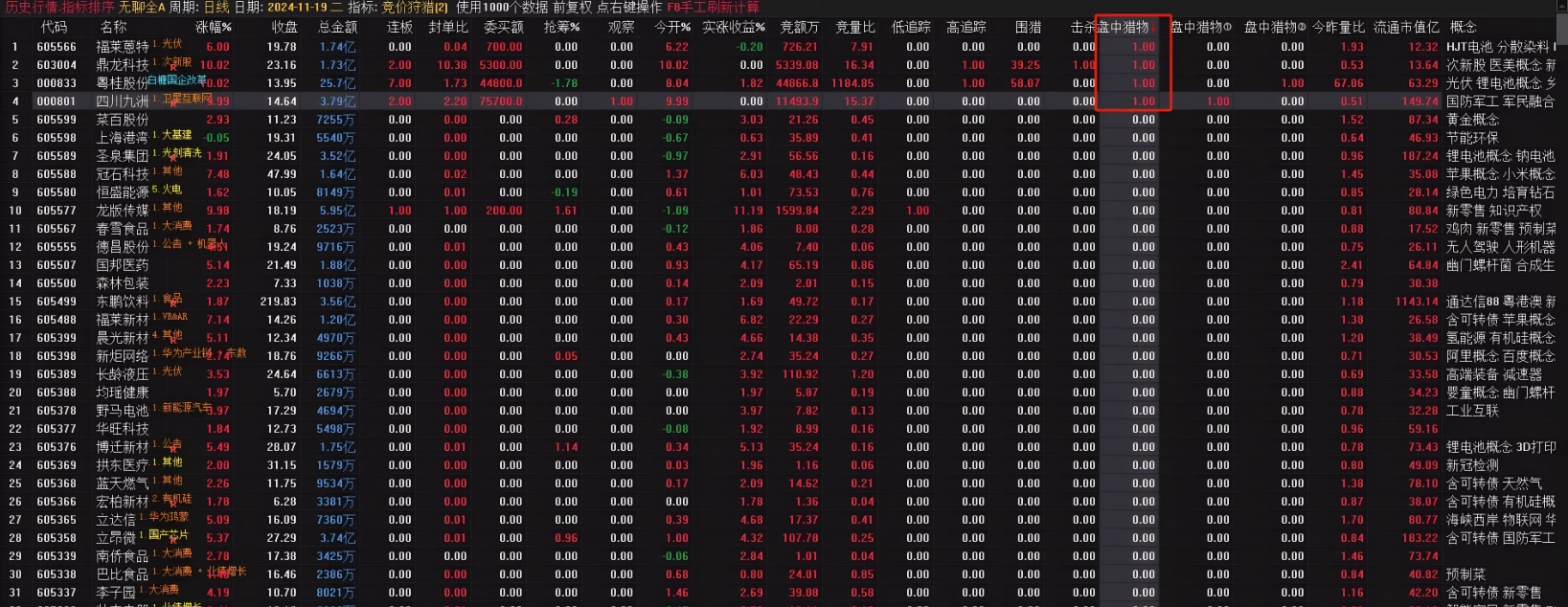 通达信【竞价狩猎】竞价排序指标 指标需要L2数据支持 通达信【竞价狩猎】竞价排序指标 指标需要L2数据支持