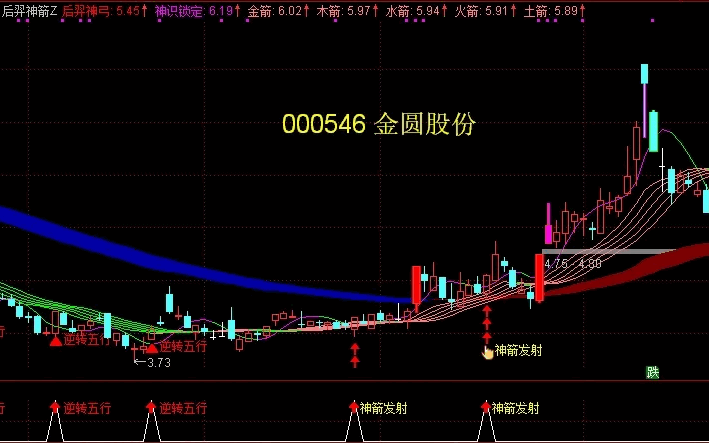 【后羿神箭】主图+副图+选股指标源码，吃尽波段涨幅，累计复利轻松翻倍