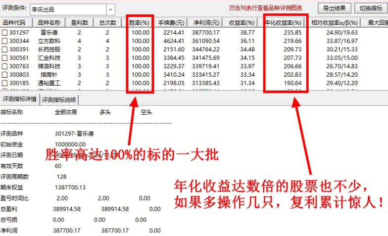 【后羿神箭】主图+副图+选股指标源码，吃尽波段涨幅，累计复利轻松翻倍
