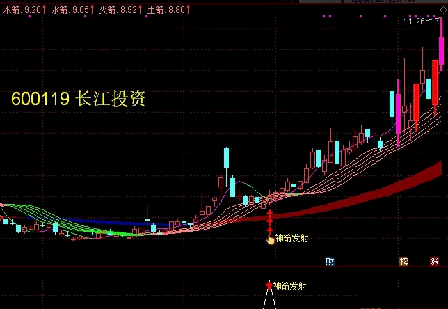【后羿神箭】主图+副图+选股指标源码，吃尽波段涨幅，累计复利轻松翻倍