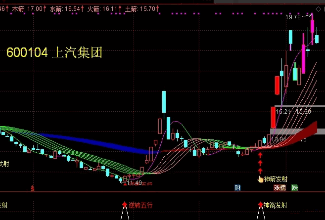 【后羿神箭】主图+副图+选股指标源码，吃尽波段涨幅，累计复利轻松翻倍