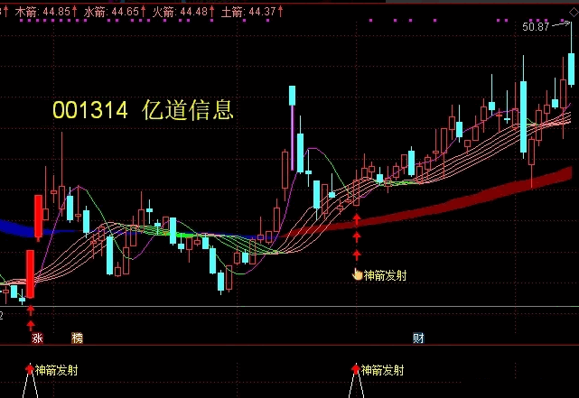 【后羿神箭】主图+副图+选股指标源码，吃尽波段涨幅，累计复利轻松翻倍