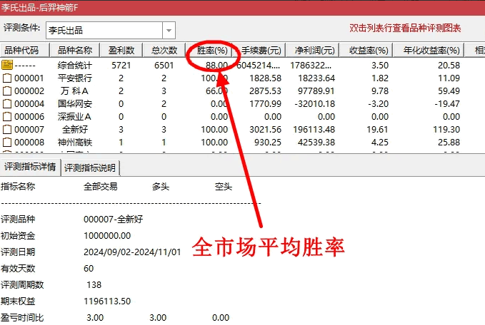 【后羿神箭】主图+副图+选股指标源码，吃尽波段涨幅，累计复利轻松翻倍