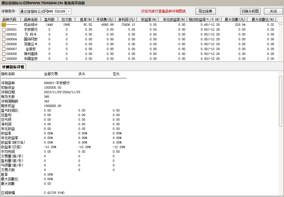 通达信【鲨鱼尾盘买】本年成功率92%的尾买指标 实测无未来 通达信【鲨鱼尾盘买】本年成功率92%的尾买指标 实测无未来