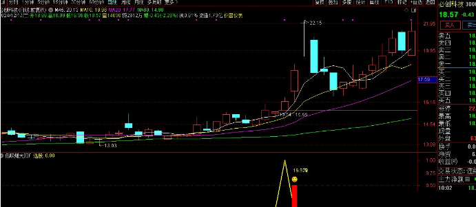 通达信【低吸爆大阳】副图/选股 不追涨思路 寻求次日爆大阳 尾盘T1思路