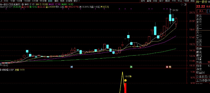 通达信【低吸爆大阳】副图/选股 不追涨思路 寻求次日爆大阳 尾盘T1思路
