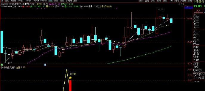 通达信【低吸爆大阳】副图/选股 不追涨思路 寻求次日爆大阳 尾盘T1思路