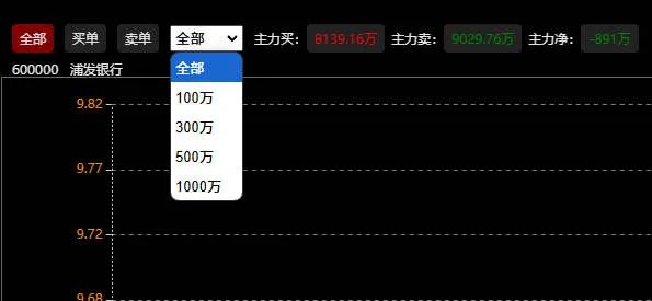 【大红球】个股大单资金实时监控播报 【大红球】个股大单资金实时监控播报