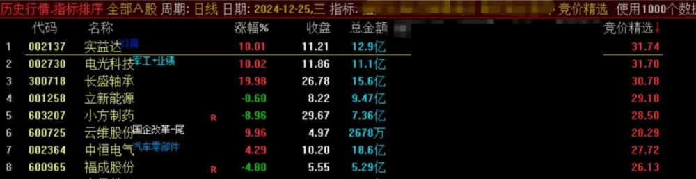 通达信【竞价精选】指标 竞价排序选择排名第一