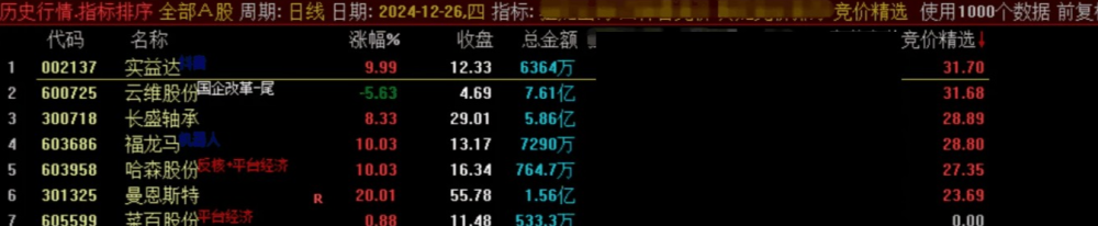 通达信【竞价精选】指标 竞价排序选择排名第一