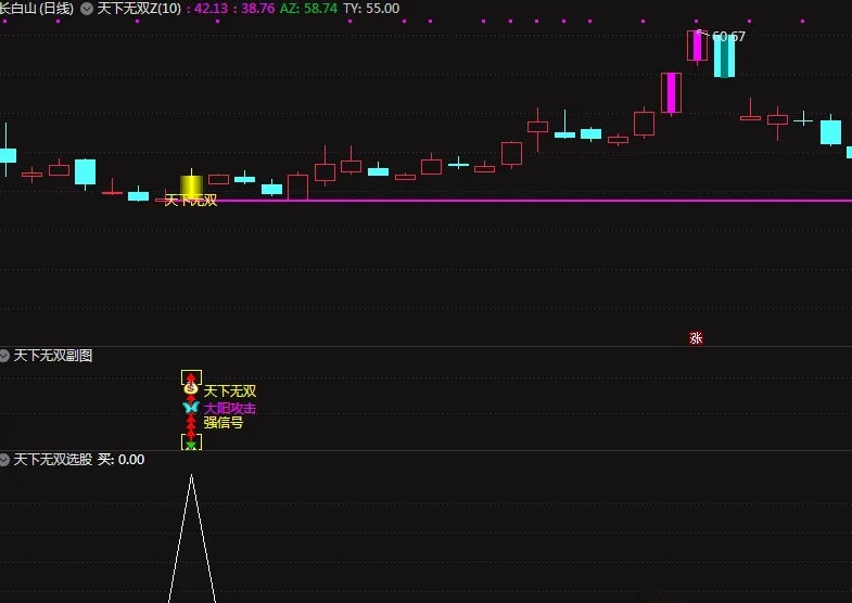 通达信【天下无双】套装指标 大阳攻击强信号 可以抓大牛 主副图/选股