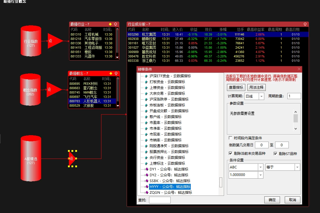 【最强行业概念】股票池,筛选热点行业概念及热点行业输出成分股 【最强行业概念】股票池,筛选热点行业概念及热点行业输出成分股
