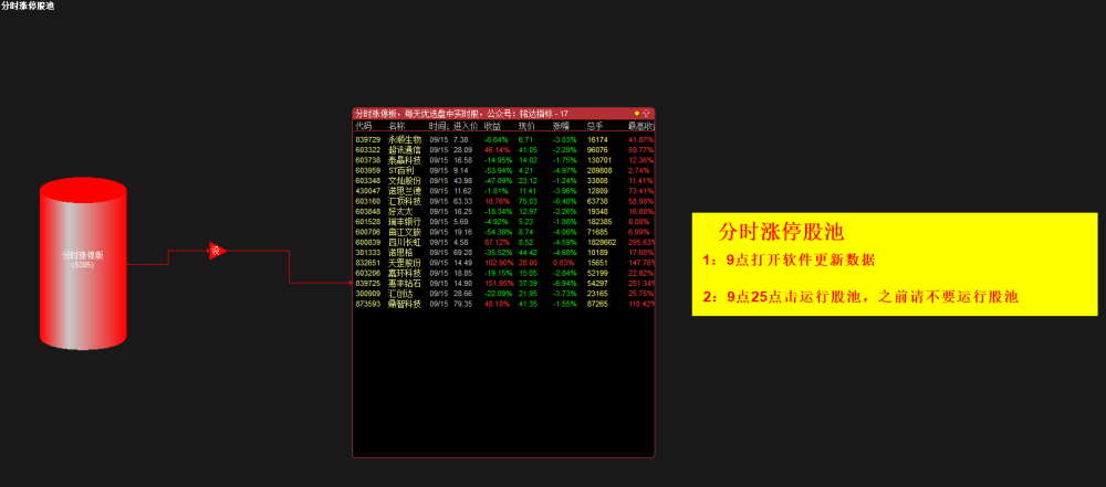 通达信分时涨停预警附图指标盘中分时抓涨停信号手机电脑通达信通用