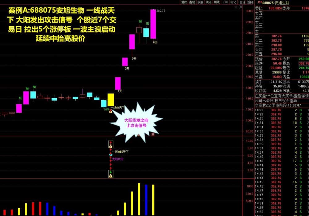 通达信 金钻指标【一线战天下】主幅图选股公式，支持手机版