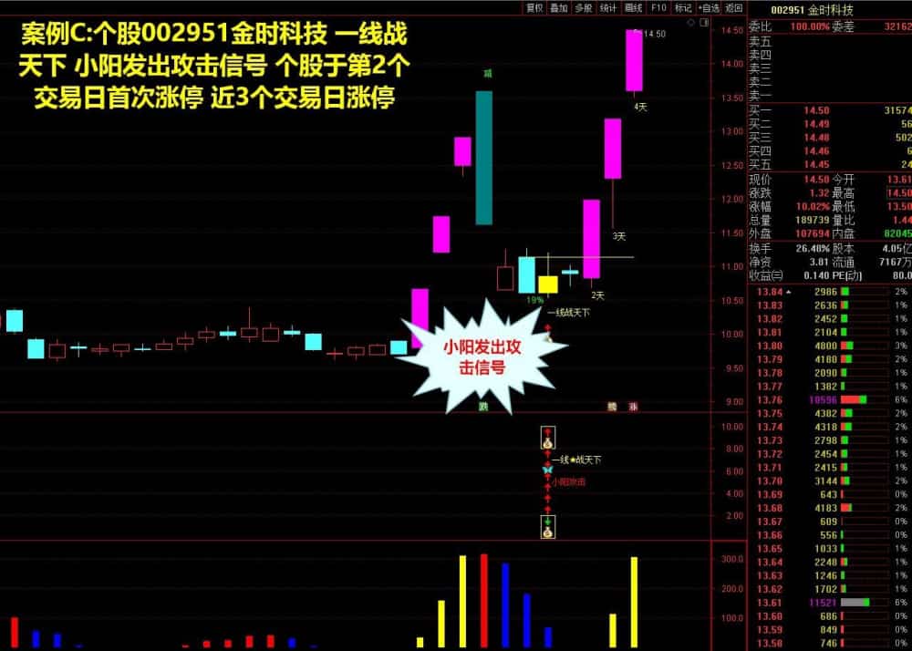 通达信 金钻指标【一线战天下】主幅图选股公式，支持手机版