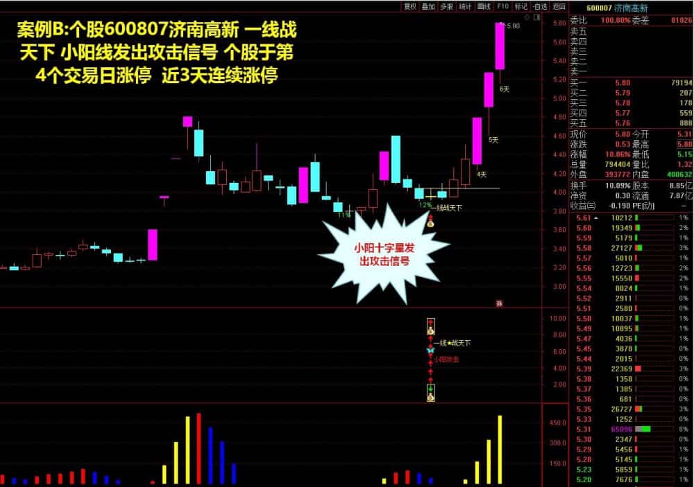 通达信 金钻指标【一线战天下】主幅图选股公式，支持手机版