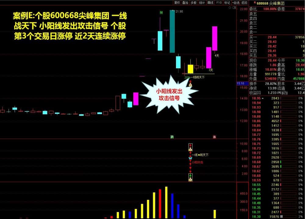 通达信 金钻指标【一线战天下】主幅图选股公式，支持手机版