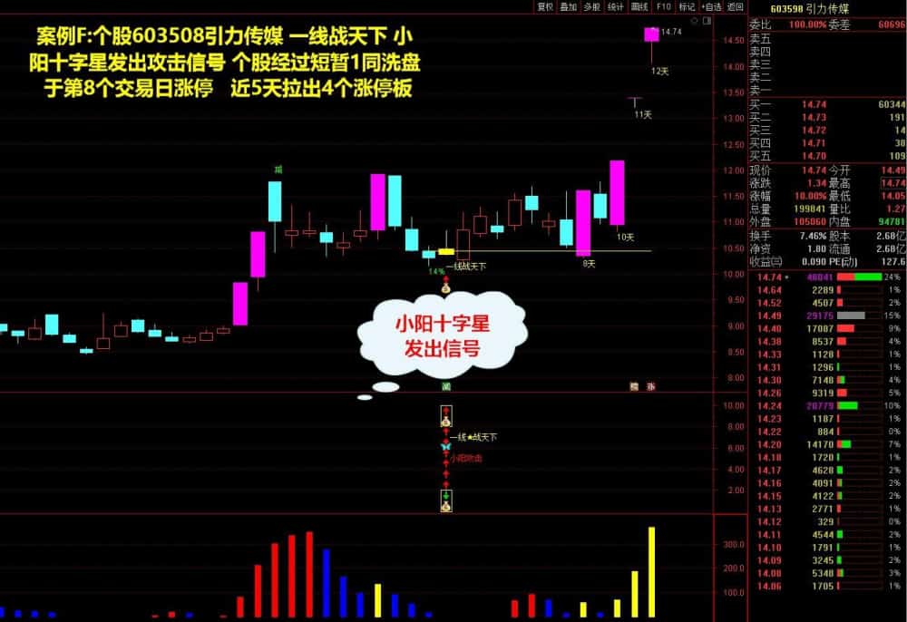 通达信 金钻指标【一线战天下】主幅图选股公式，支持手机版