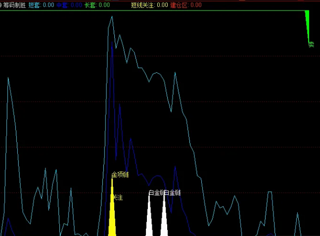 通达信筹码定乾坤 波段操作 底部副图指标 源码不加密