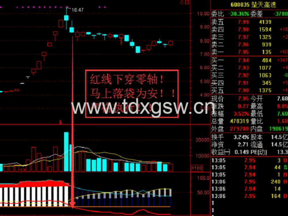 【坐拥天下】副图指标 专门监测主力资金流向的密码
