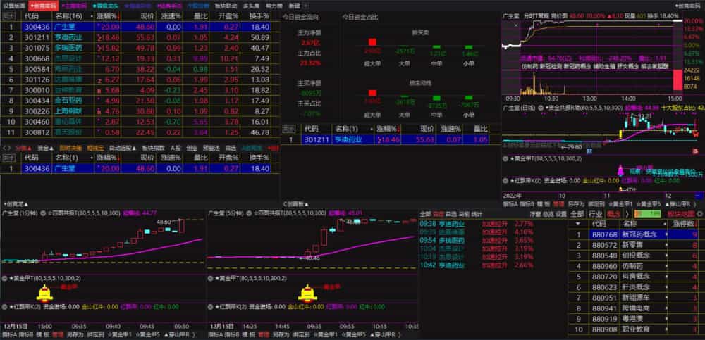 通达信VIP会员《情绪龙战法系统》源码版 通达信VIP会员《情绪龙战法系统》源码版