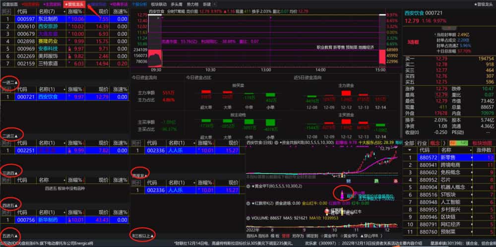通达信VIP会员《情绪龙战法系统》源码版 通达信VIP会员《情绪龙战法系统》源码版