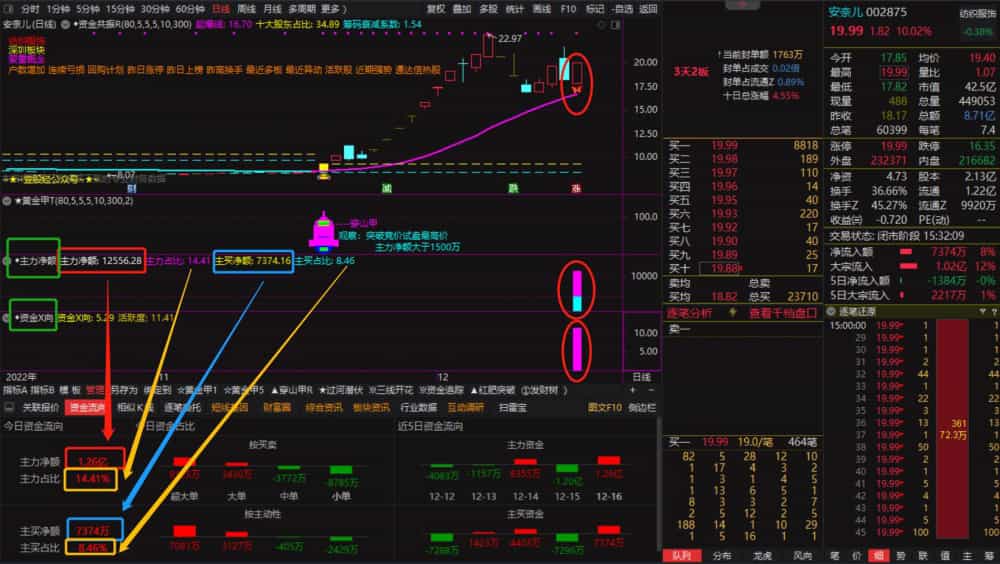 通达信VIP会员《情绪龙战法系统》源码版 通达信VIP会员《情绪龙战法系统》源码版