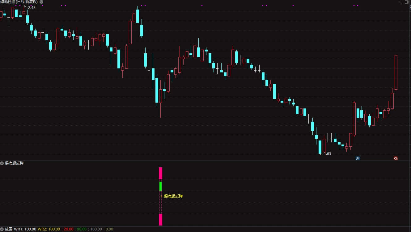 通达信金钻爆裂反弹副图/选股 专注于抄底成功率90%