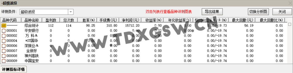 【超级波段】抄底波段指标 年成功率97 两年成功率94