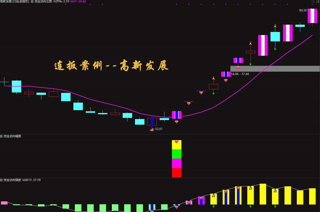 精品指标-通达信《超级资金战法2024》全套指标