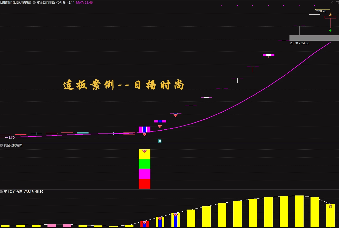 精品指标-通达信《超级资金战法2024》全套指标