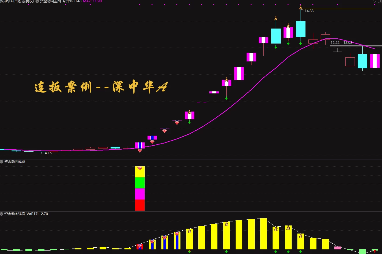 精品指标-通达信《超级资金战法2024》全套指标