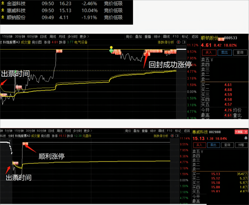 小楷超级竞价秘籍 竞价低吸+激进模式二合一 玩转竞价 指标源码
