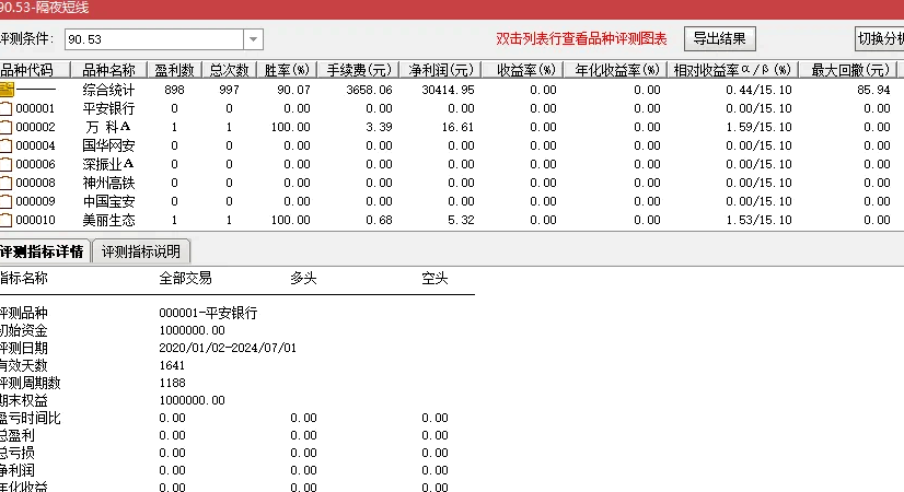 精选隔夜短线副图/选股指标,盘尾买入,第二天冲高走掉,最近一年胜率高达91.22%,不使用任何未来函数! 精选隔夜短线副图/选股指标,盘尾买入,第二天冲高走掉,最近一年胜率高达91.22%,不使用任何未来函数!